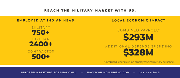 employment stats that are found in bullet list on page
